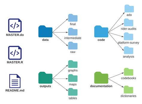 Computer Folder Structure Files に対する画像結果