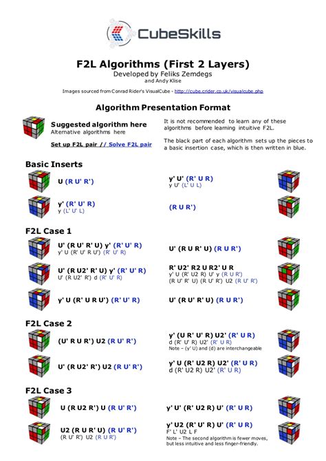 Image result for CFOP Algorithms