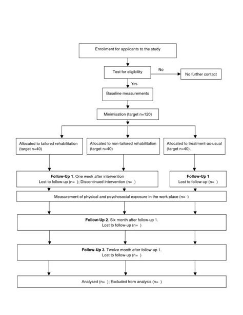 Toradh íomhá ar Research Design Flow Chart