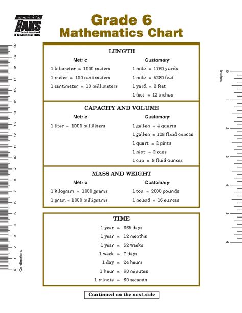 Toradh íomhá ar Math Unit Conversion Chart