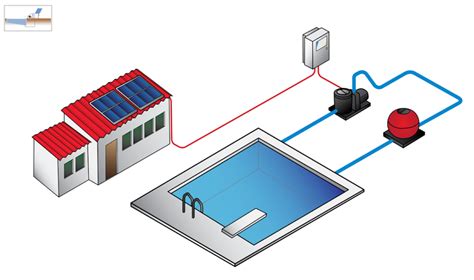 Pool Pump Types に対する画像結果