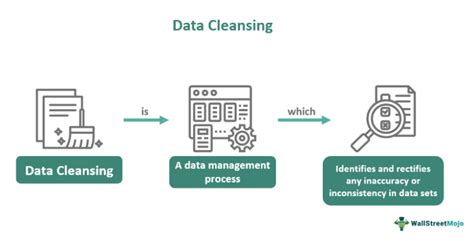 Toradh íomhá ar Data Cleaning in Machine Learning