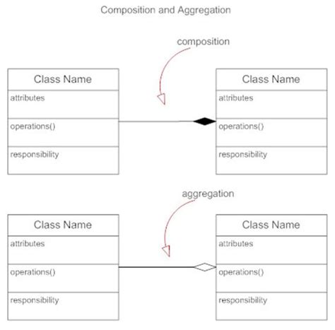 Image result for Ennumarioton Class Diagram