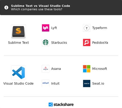 Afbeeldingsresultaten voor Sublime Text or vs Code