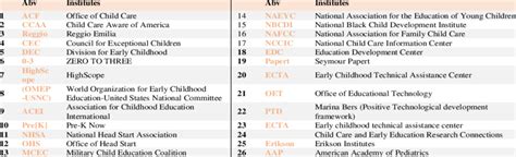 Image result for Descriptive Coding in Research