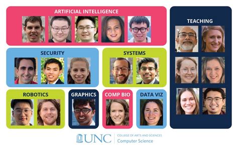 Image result for UNC Computer Science