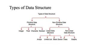 Afbeeldingsresultaten voor Main Features of Data Structure