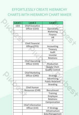 Toradh íomhá ar Hierarchy Chart Generator