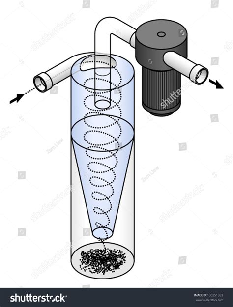 Toradh íomhá ar How Do Cyclone Filters Work