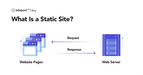 Image result for What Is an Example of a Static Web Page