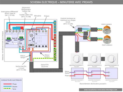Image result for Introduction in Research Topic Is Electrical Wiring