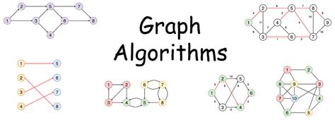 10 Graph Algorithms Visually Explained (2023)