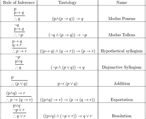 Image result for Inference Math Definition