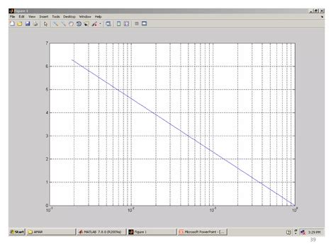 Image result for MATLAB Function Signature On Simulink