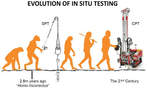 Bildergebnis für SPT Testing