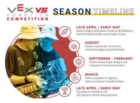 VEX V5 Competition に対する画像結果