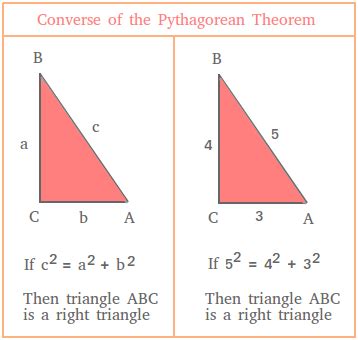 Image result for Inverse Pythagorean Theorem