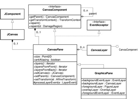 Image result for UML Static Class Diagram