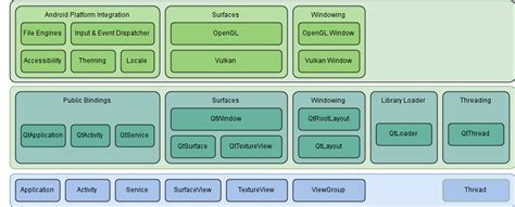 Image result for Qt Professional Template Android