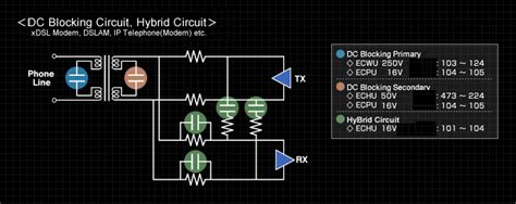 Image result for ADSL Circuit Board