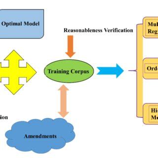 Image result for Logistic Regression Multi-Class Dataset