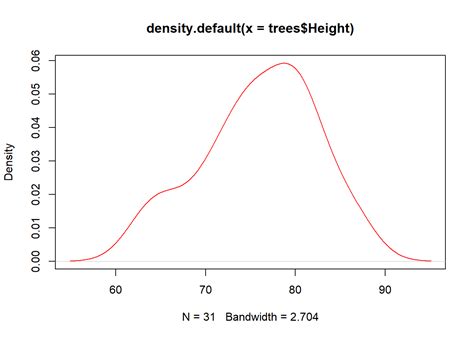 Image result for Density Plot