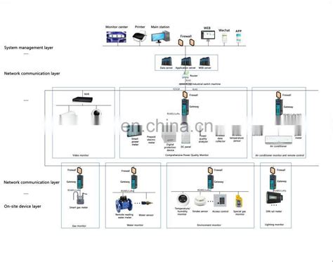 Afbeeldingsresultaten voor Power System Visualization