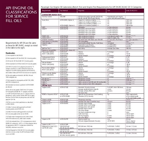 API Engine Oil Chart に対する画像結果
