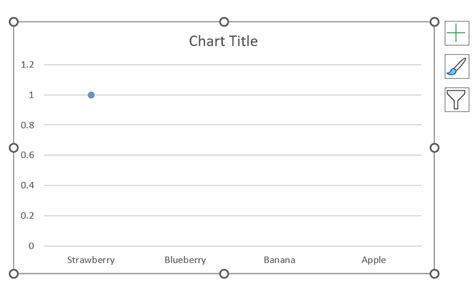 Toradh íomhá ar How to Get Name On Dot Plot Excel