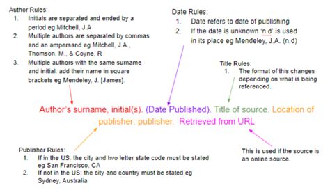 Image result for How to Cite a Book