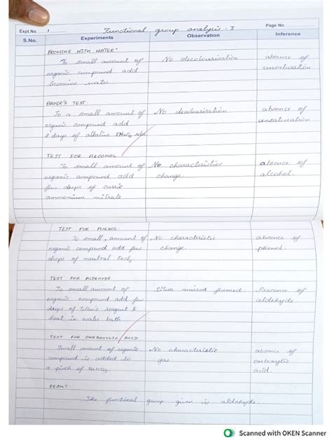 Image result for Difference Between Functional vs Components Groups