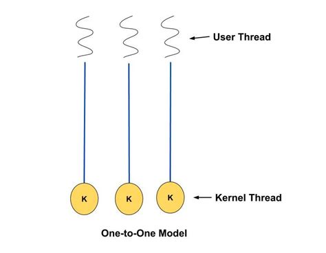 Thread Pool Class Diagram に対する画像結果