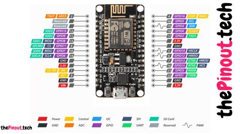 VV Pin Esp8266 के लिए छवि परिणाम