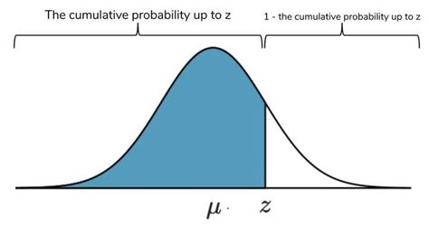 Image result for Probability Graph to Use