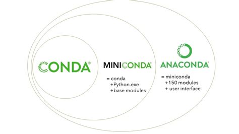 Toradh íomhá ar Miniconda Icon Logo