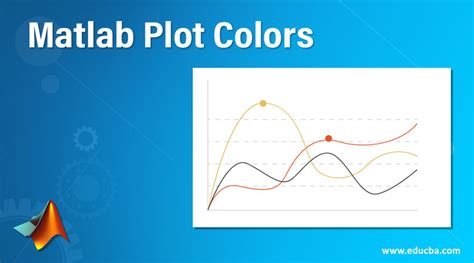 Image result for MATLAB Color Chart