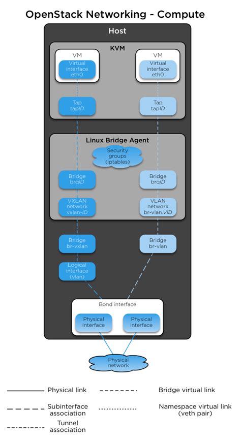 Toradh íomhá ar OpenStack Compute