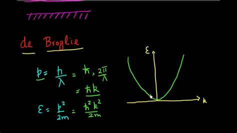 Afbeeldingsresultaten voor Penney Diagramm