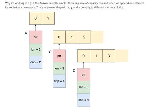 Image result for Golang Slice