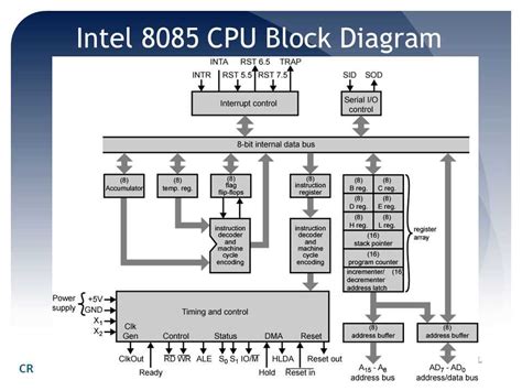 Toradh íomhá ar Telematics Control Unit Block Diagram