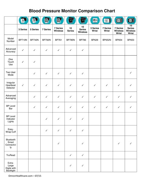 Toradh íomhá ar Scale Model Comparison Chart