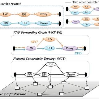Image result for Network Diagram for Virtualization