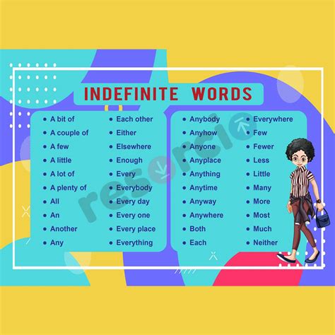Image result for Indefinite Words