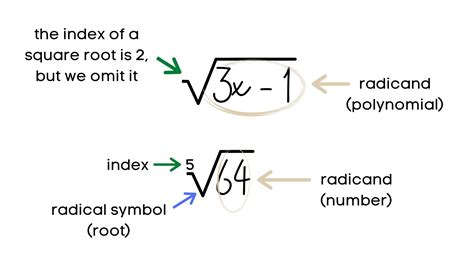 Image result for Radical Math Symbol