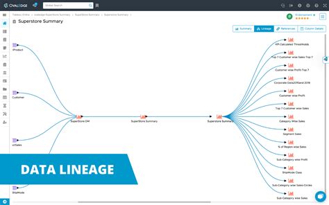 Toradh íomhá ar Data Lineage Diagram