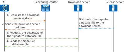 Database Update Process に対する画像結果