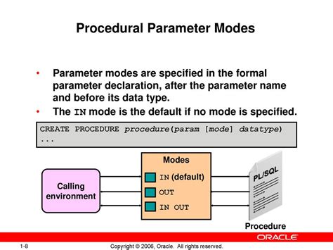 Toradh íomhá ar SQL Execute Order
