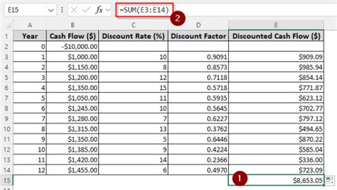 How to Discount Cash Flows に対する画像結果