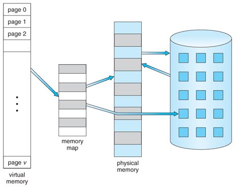 Toradh íomhá ar Virtual Memory Computing