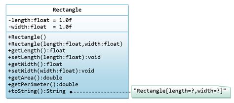 Image result for Area of Rectangle Syntax in Java